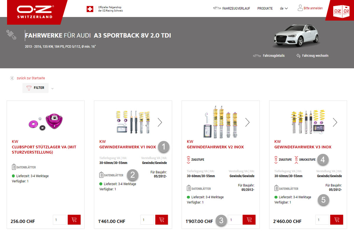 Fahrwerk Produkte Finder KW overfiew Varianten Datenblätter