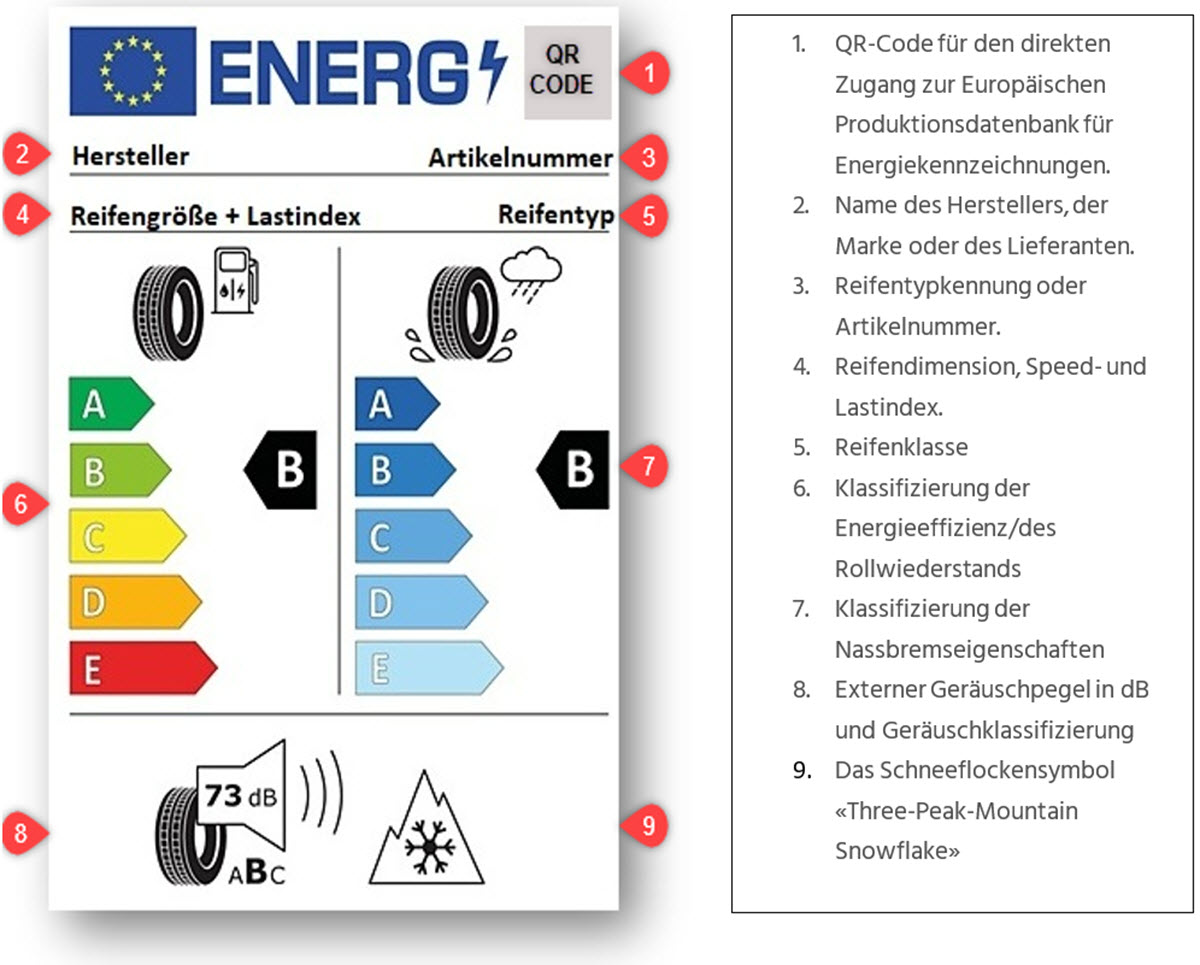 Reifenlable Energieetikette